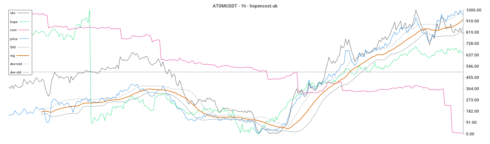 ATOMUSDT