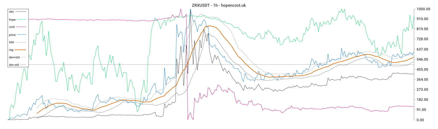 ZRXUSDT