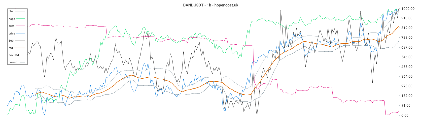 BANDUSDT