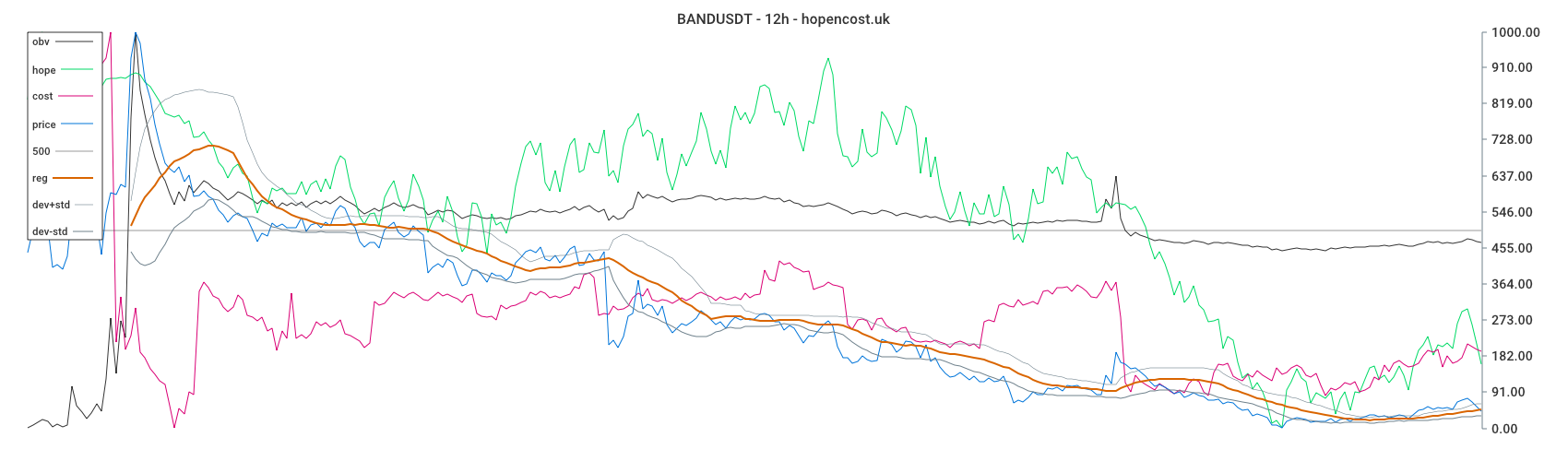 BANDUSDT