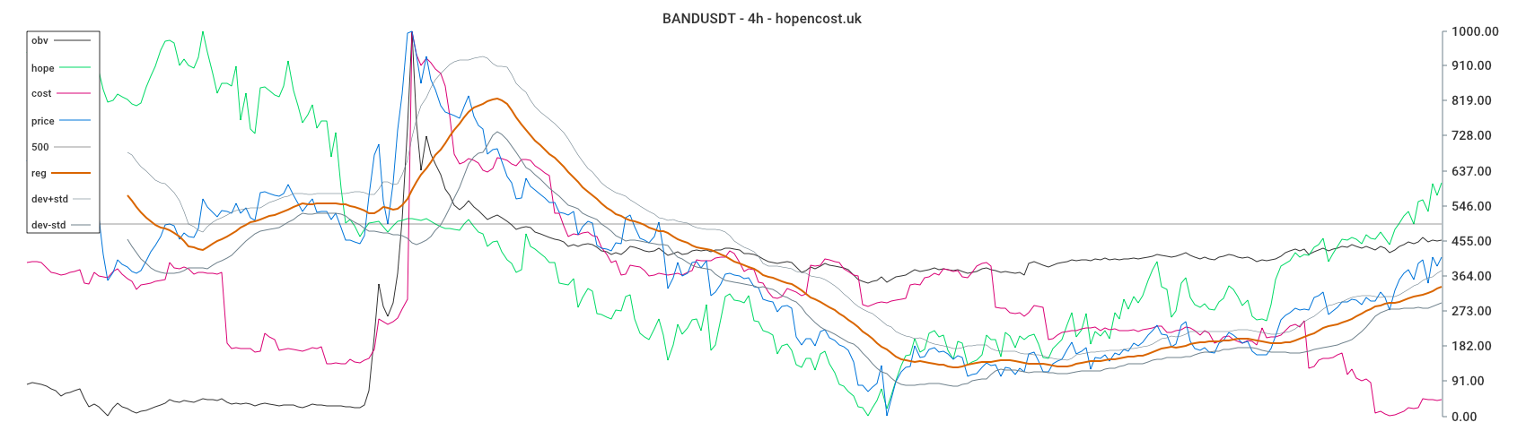 BANDUSDT