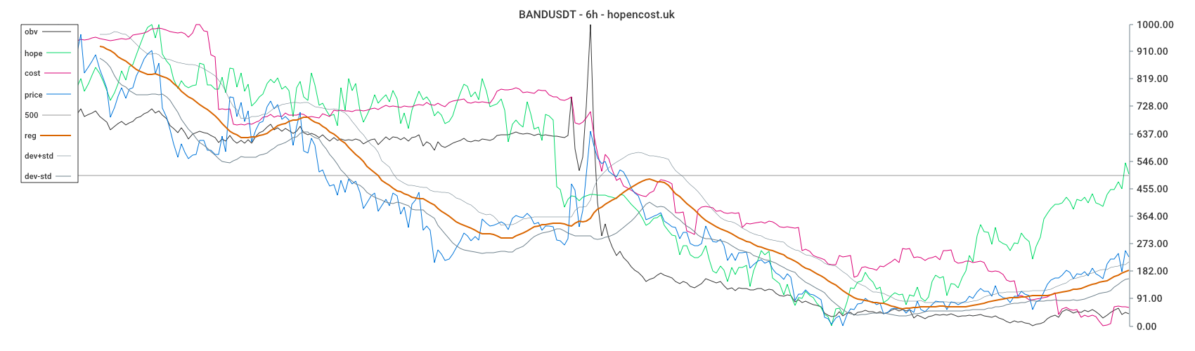 BANDUSDT
