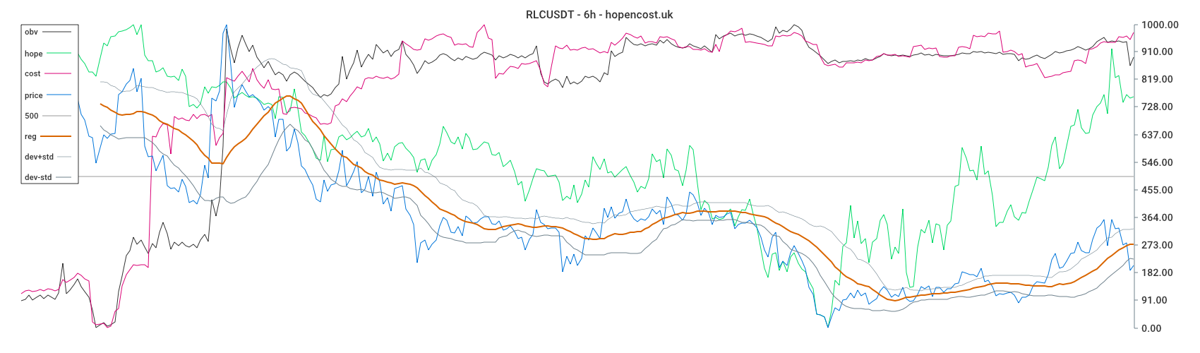 RLCUSDT