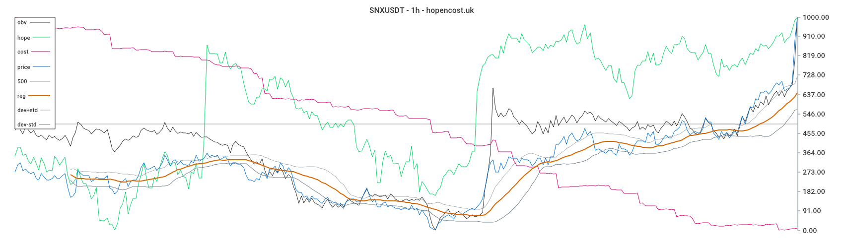 SNXUSDT