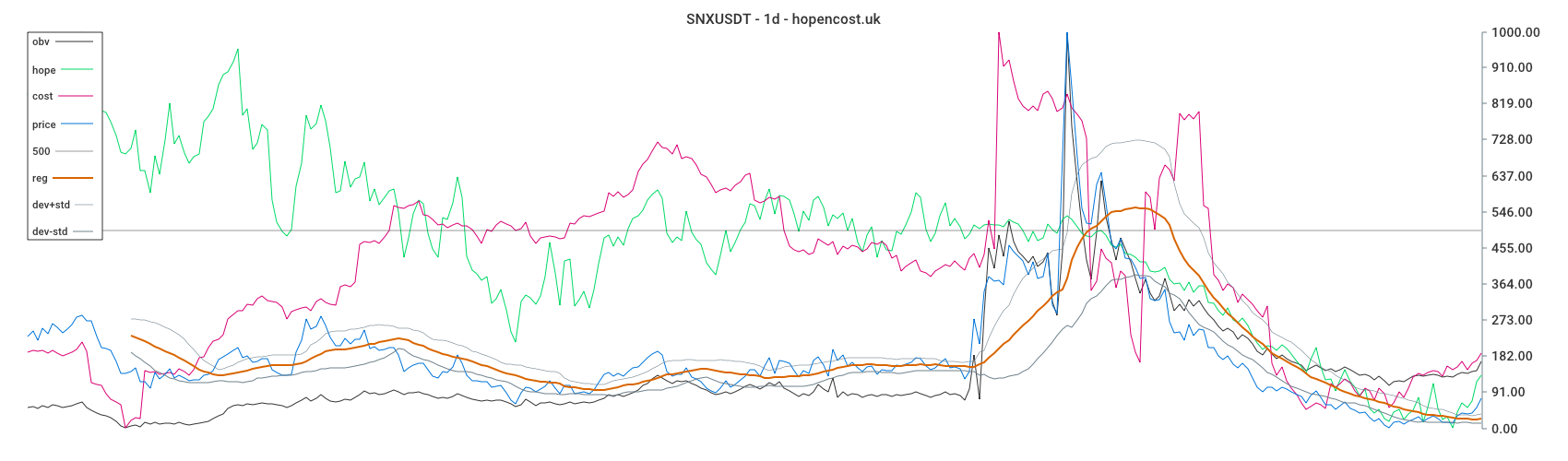 SNXUSDT