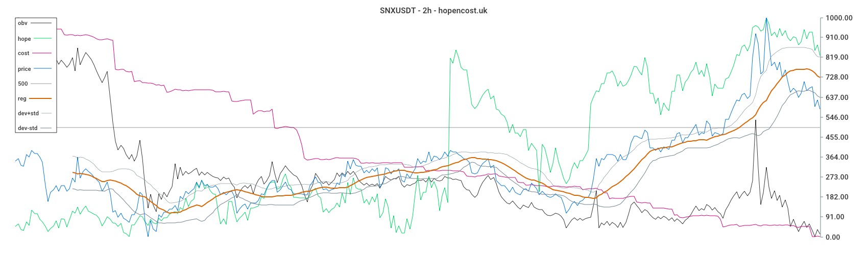 SNXUSDT