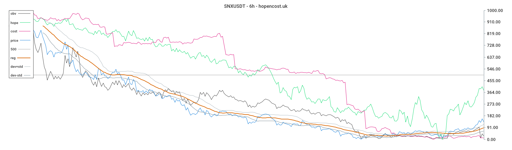 SNXUSDT