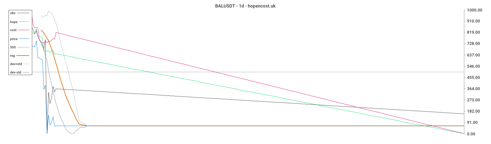 BALUSDT