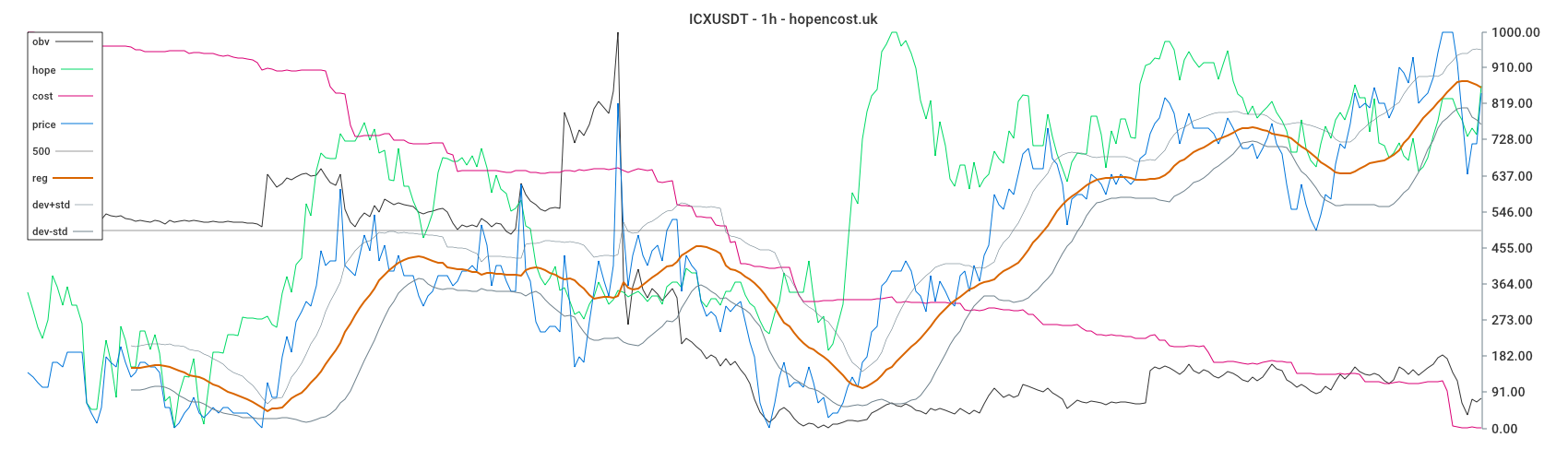 ICXUSDT