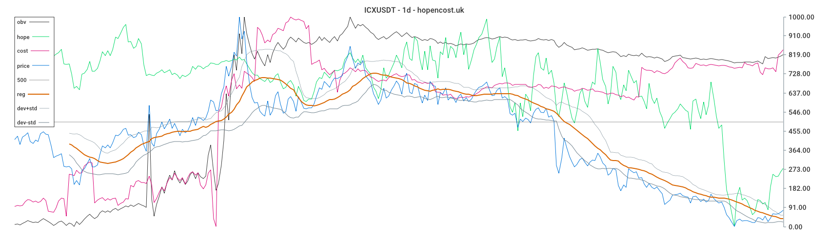 ICXUSDT