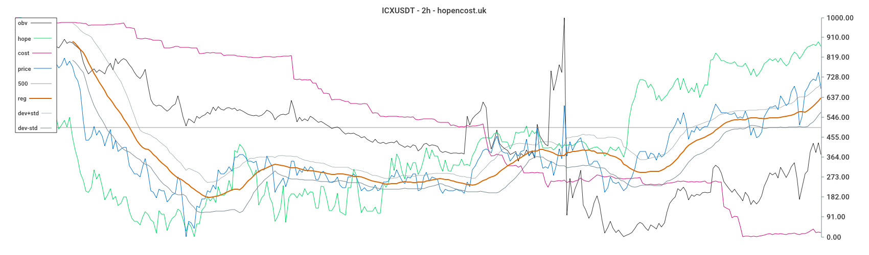 ICXUSDT