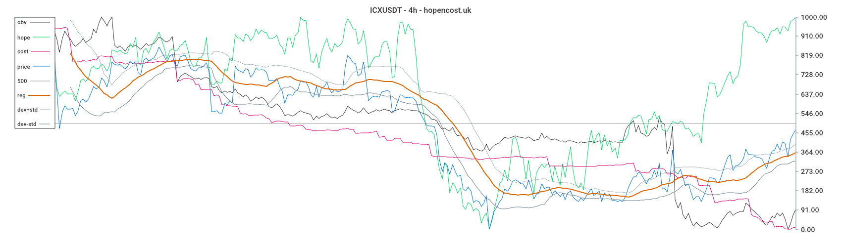 ICXUSDT
