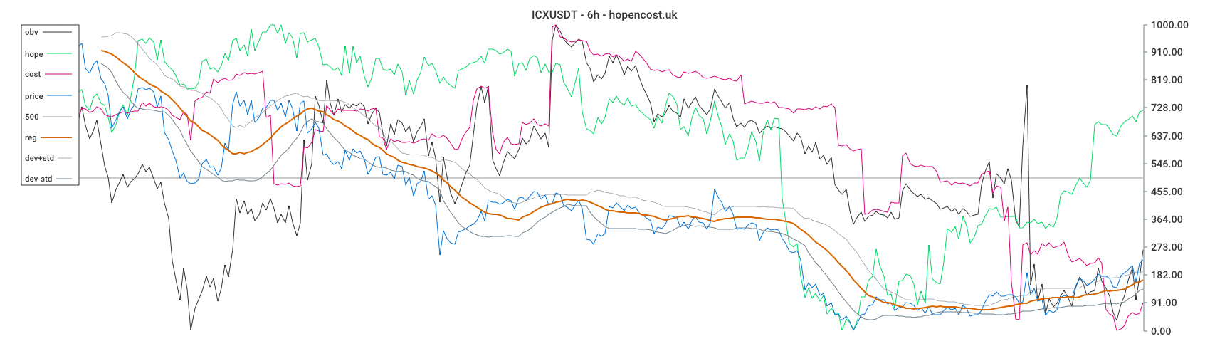 ICXUSDT