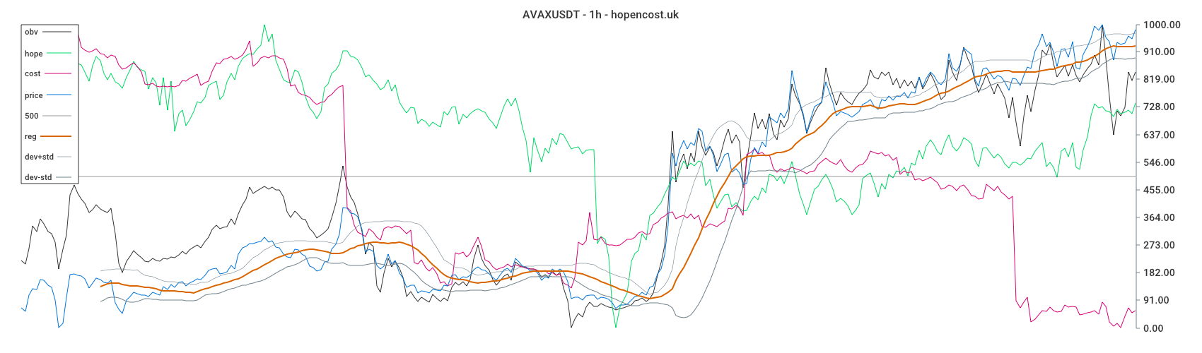 AVAXUSDT