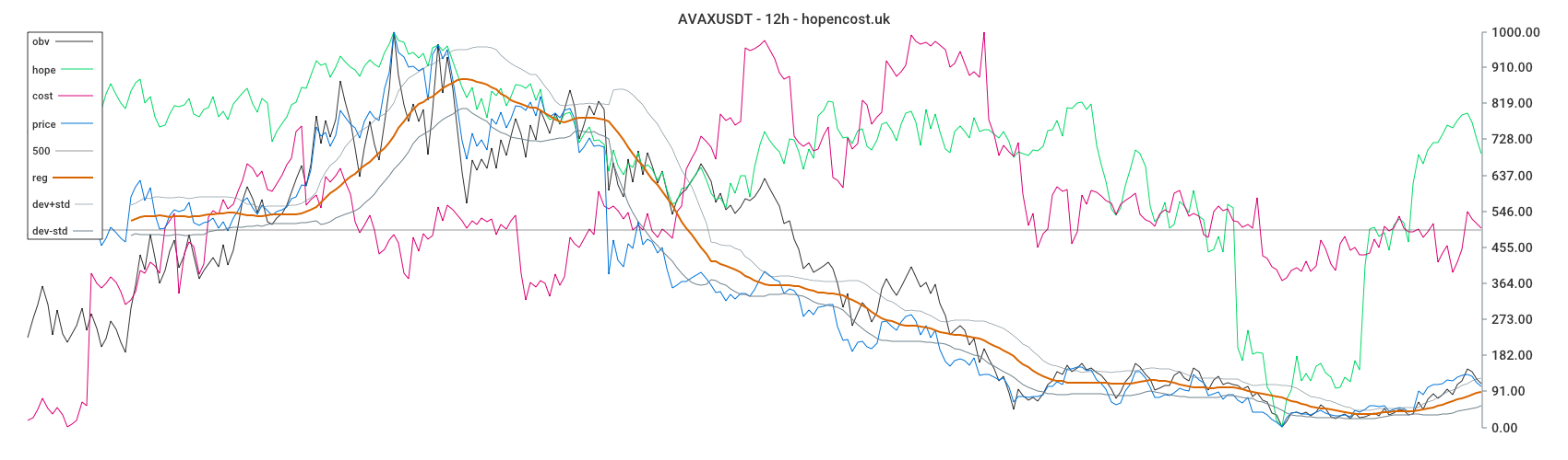 AVAXUSDT