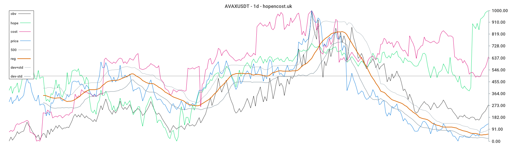 AVAXUSDT