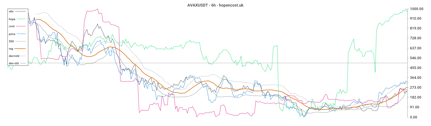 AVAXUSDT