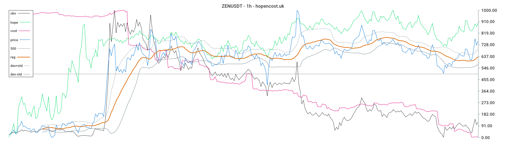 ZENUSDT