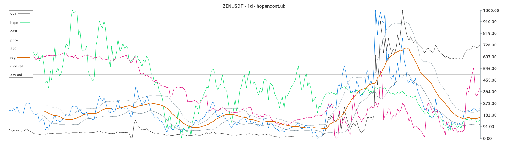 ZENUSDT