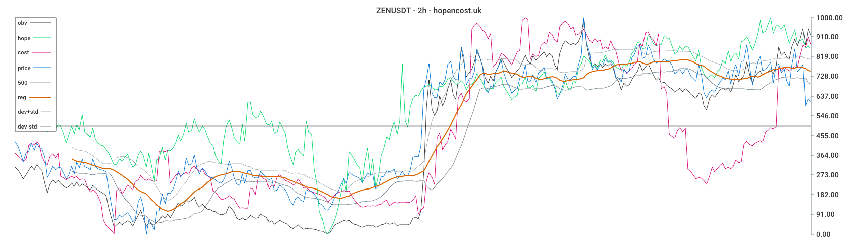 ZENUSDT