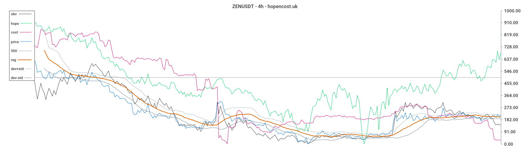 ZENUSDT