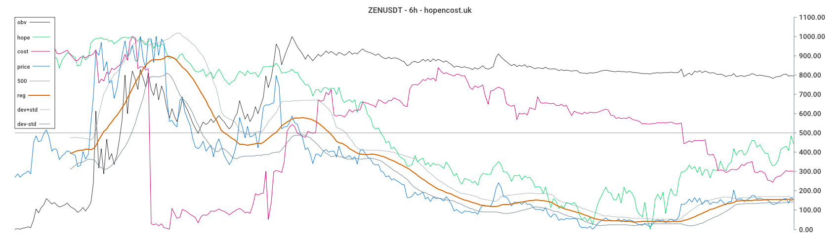ZENUSDT