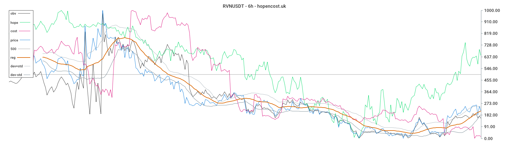 RVNUSDT