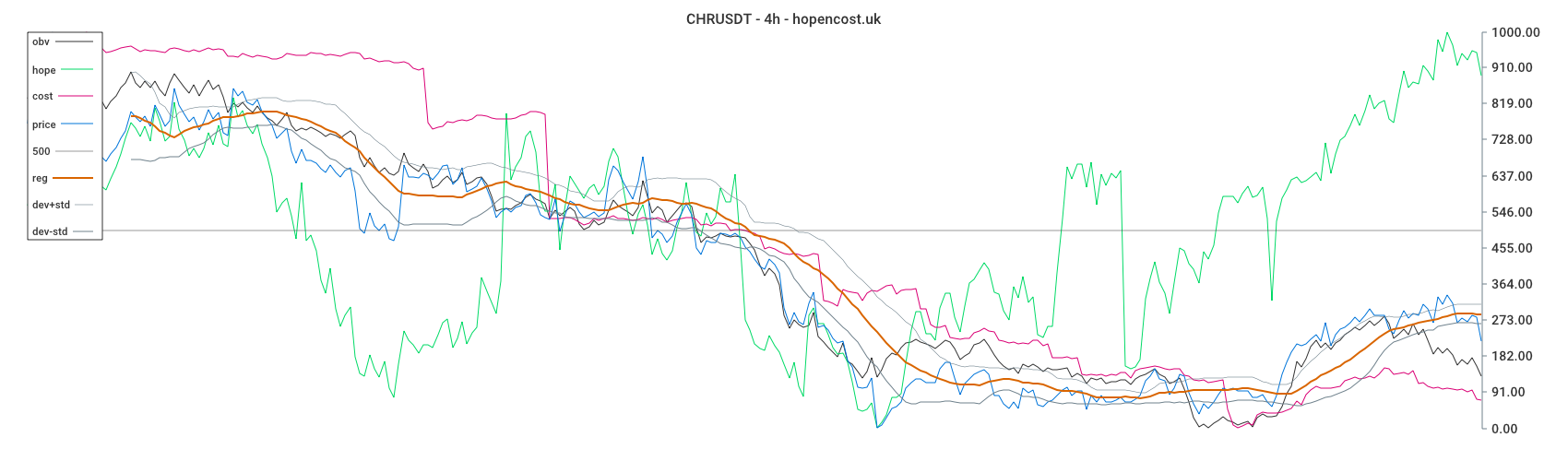 CHRUSDT