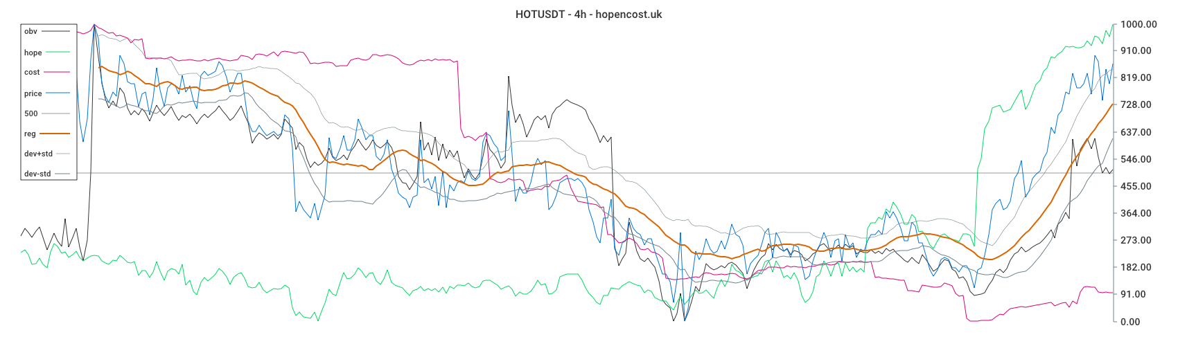 HOTUSDT