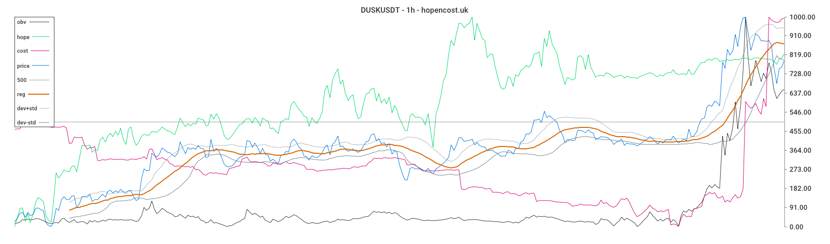 DUSKUSDT