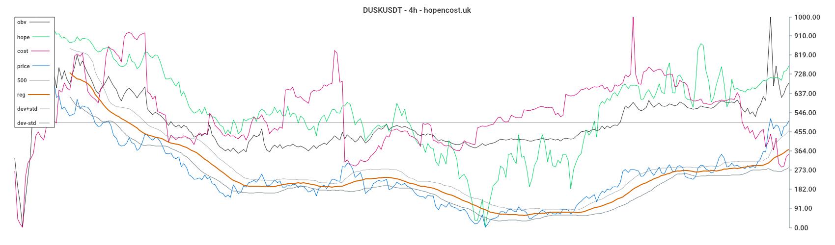 DUSKUSDT