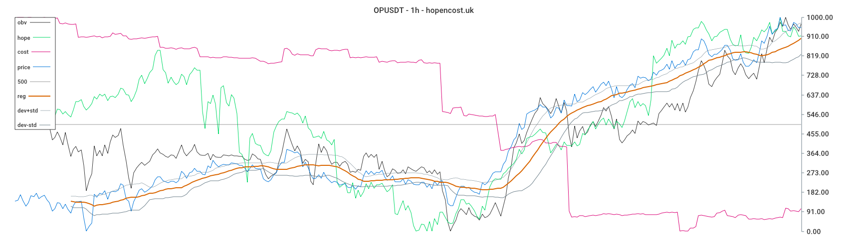 OPUSDT