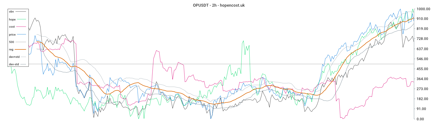 OPUSDT