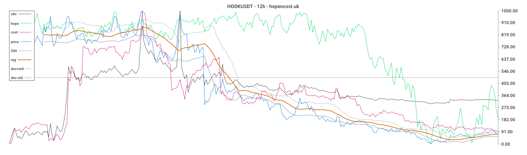 HOOKUSDT