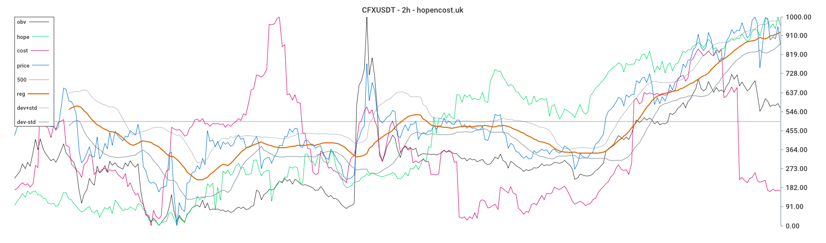 CFXUSDT