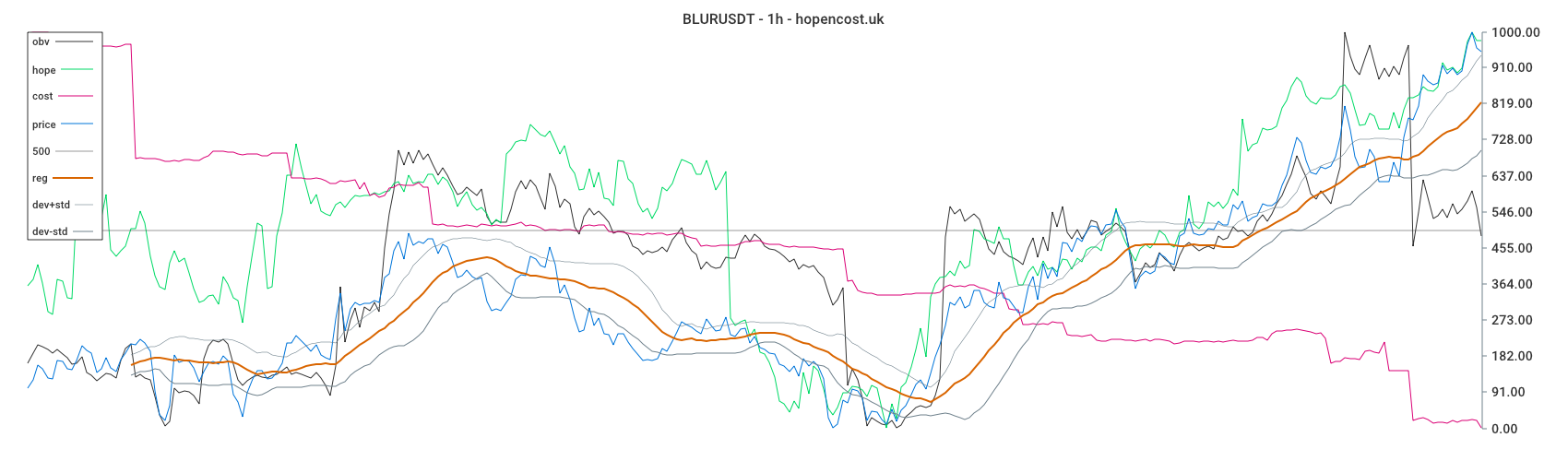 BLURUSDT