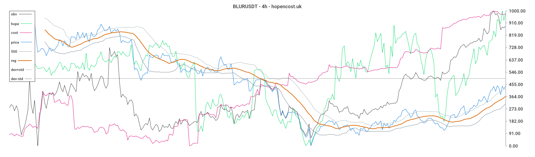 BLURUSDT