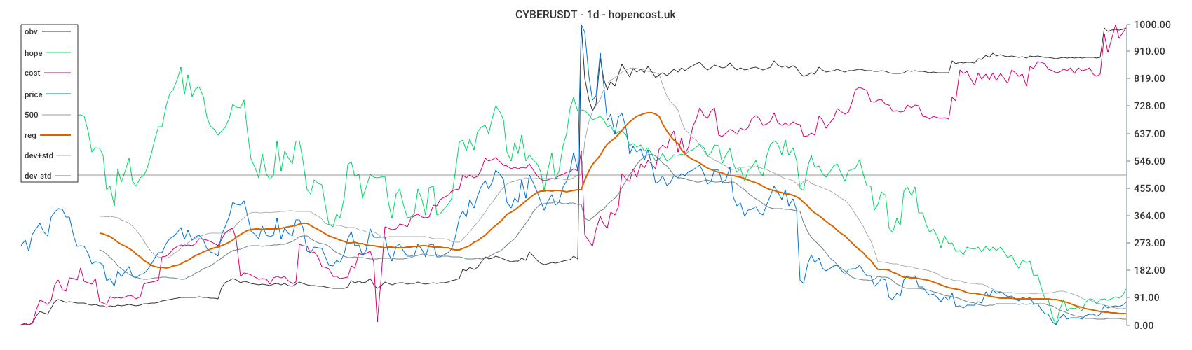 CYBERUSDT