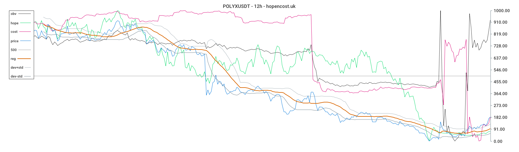 POLYXUSDT
