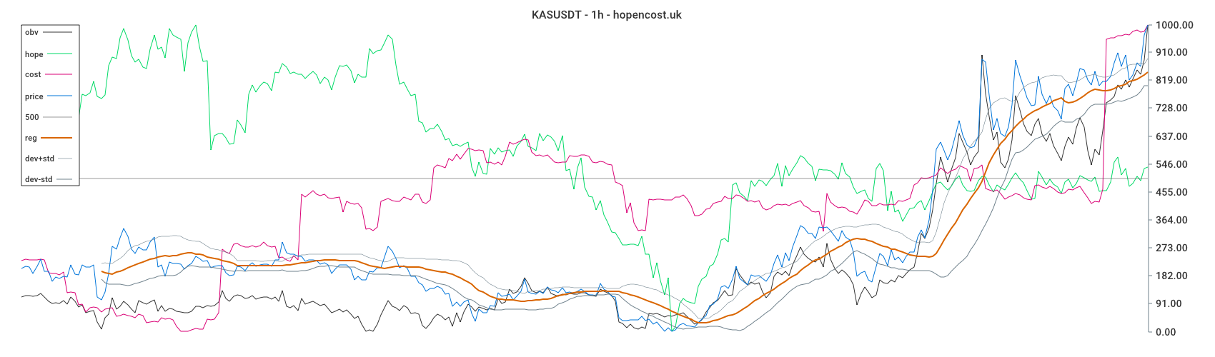 KASUSDT