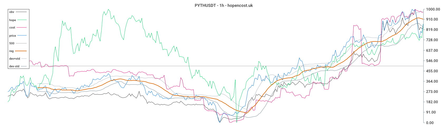 PYTHUSDT
