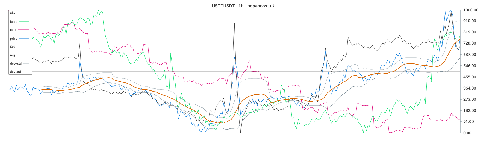 USTCUSDT
