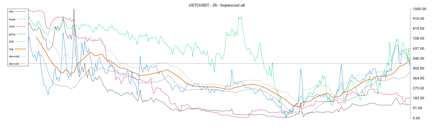 USTCUSDT