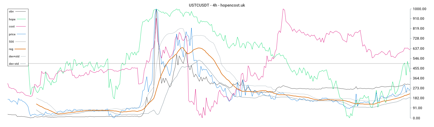 USTCUSDT