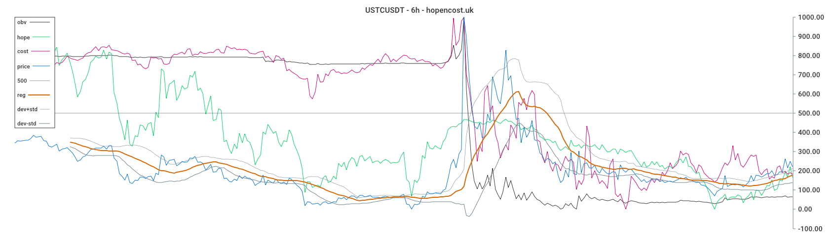 USTCUSDT