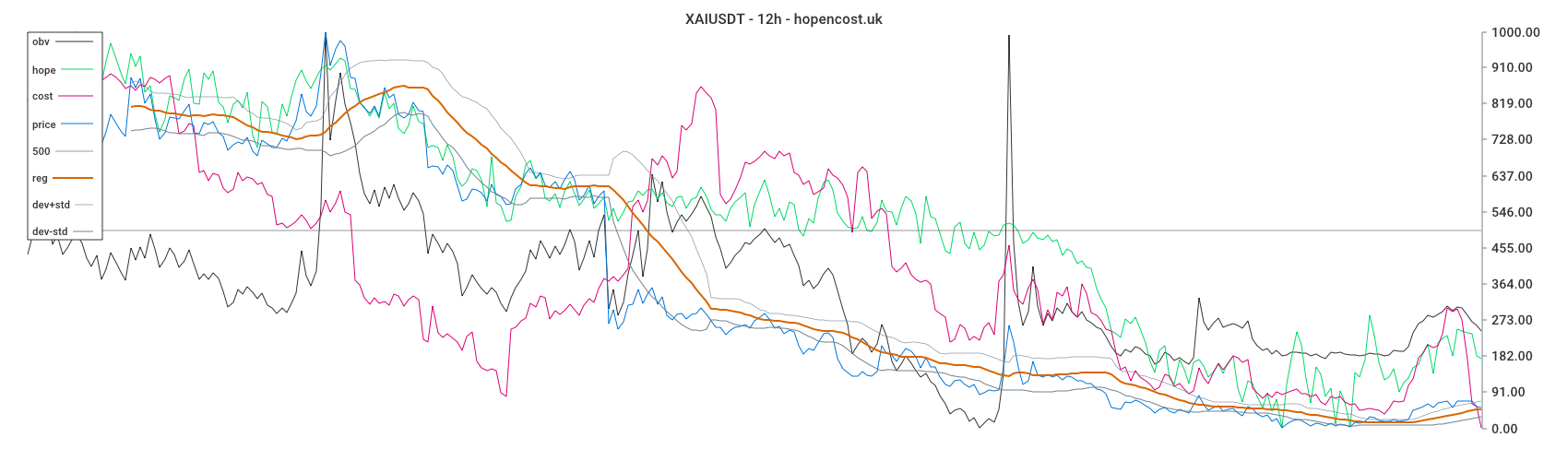 XAIUSDT