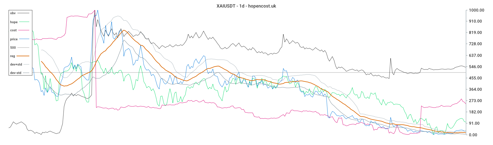 XAIUSDT