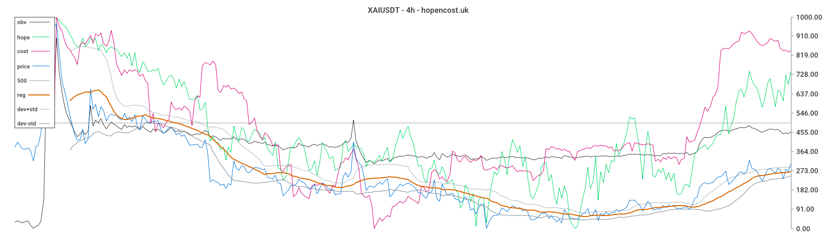 XAIUSDT