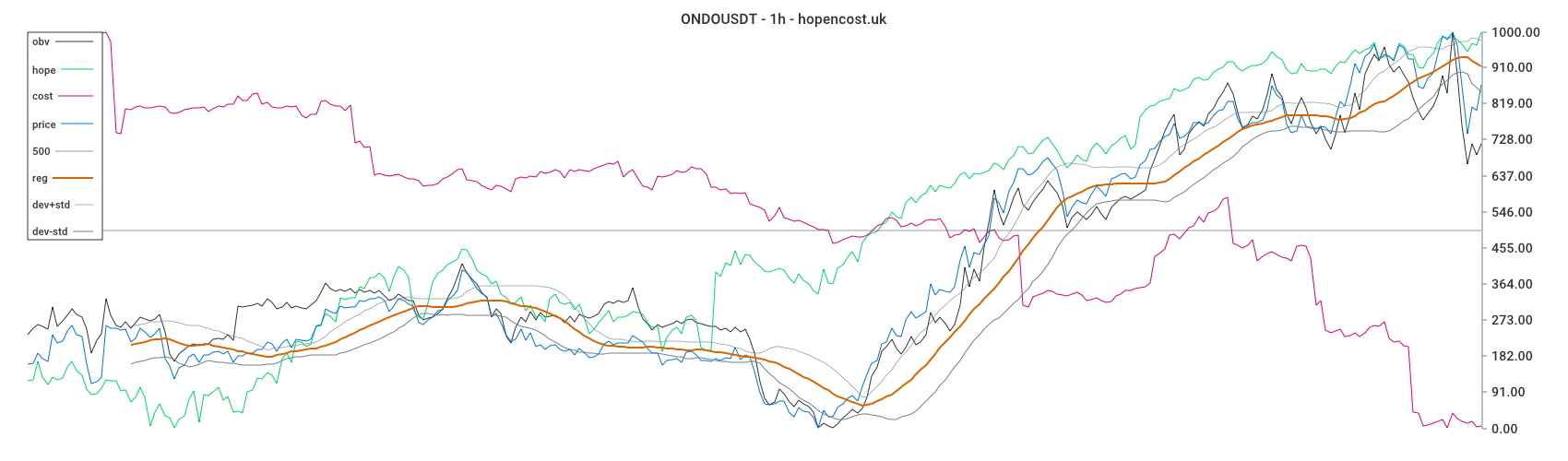 ONDOUSDT