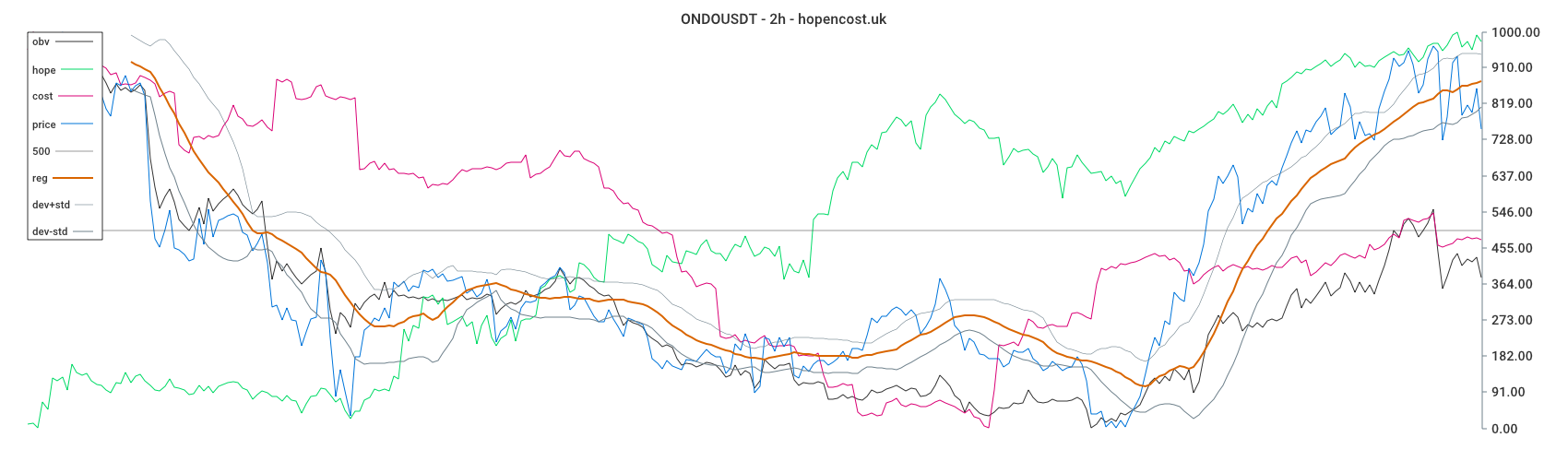 ONDOUSDT